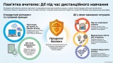 Пам'ятка для учнів та вчителів під час дистанційного навчання Пам'ятка для учнів та вчителів під час дистанційного навчання