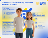 Праця неповнолітніх: права, гарантії та особливості працевлаштування Праця неповнолітніх: права, гарантії та особливості працевлаштування