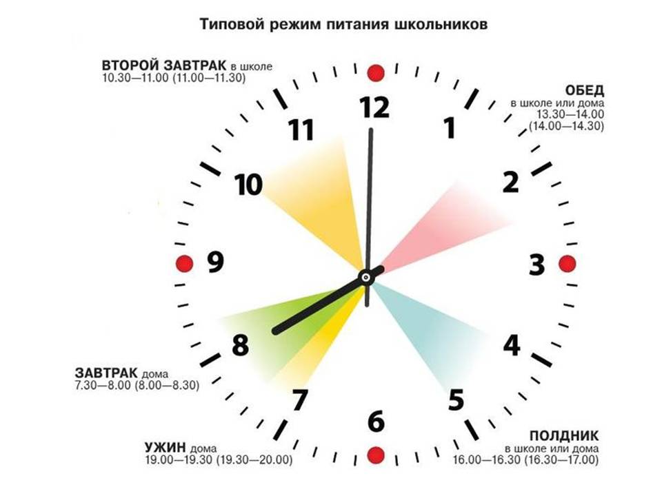режим питания.jpg