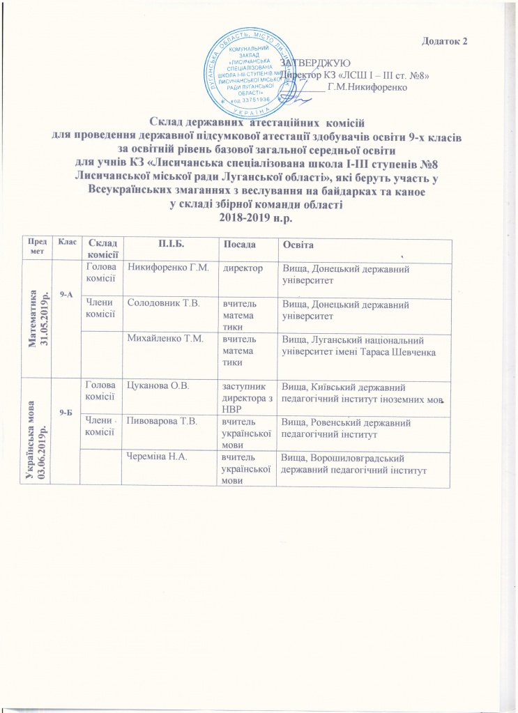 Склад атестаційних комісій.jpeg Склад атестаційних комісій.jpeg
