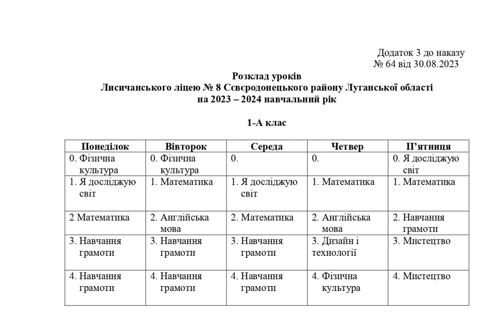 Наказ Режим роботи 2023_page-0005 — копия.jpg Наказ Режим роботи 2023_page-0005 — копия.jpg