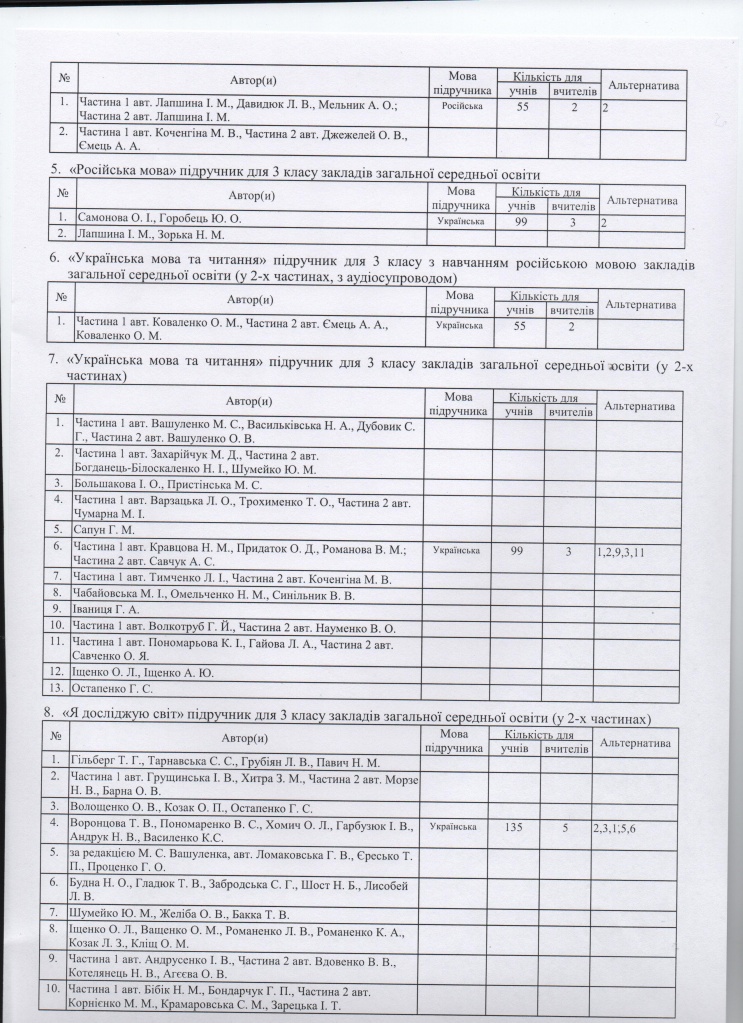 підручники-1 3 клас 20-21.jpeg