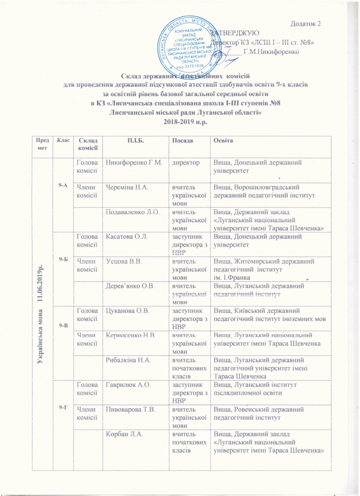 Склад державних атестаційних комісій 9-і класи 1 стор..jpeg Склад державних атестаційних комісій 9-і класи 1 стор..jpeg