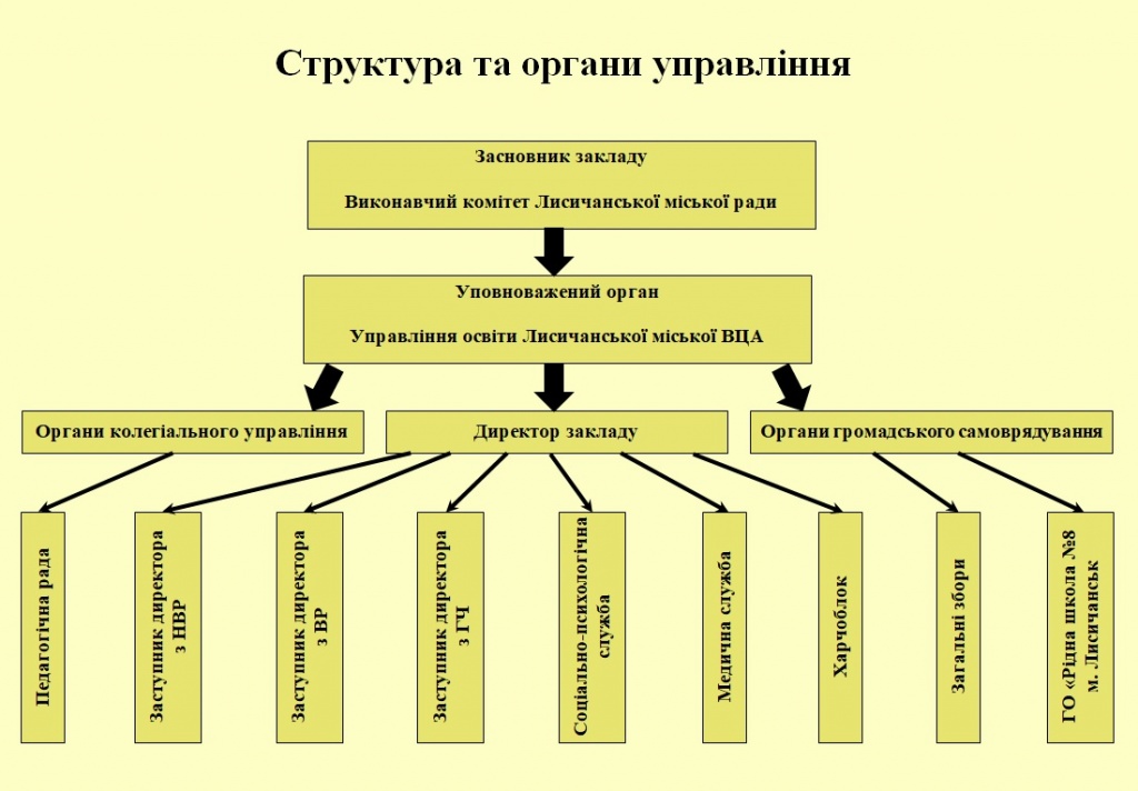 структура та органи управління.jpg структура та органи управління.jpg