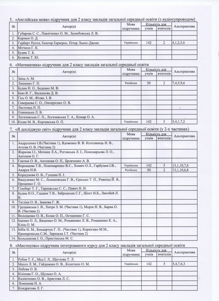 підручники 2.jpeg